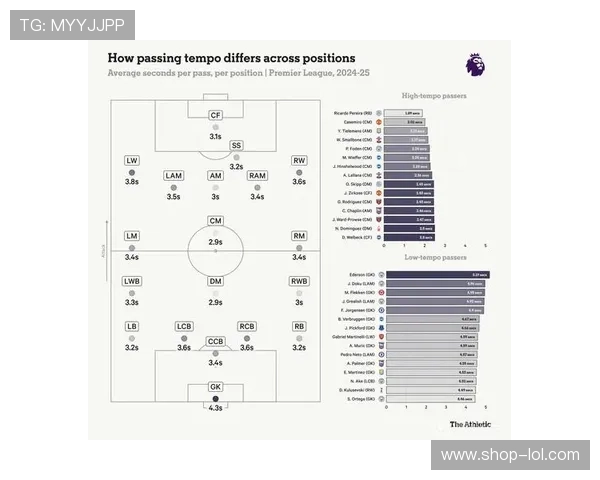 英国足球球星常在何处捉球 如何影响比赛节奏与战术布局